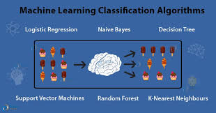 machine learning clification 8