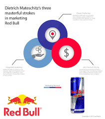 Red Bulls Marketing Mastermind Joe Moniz Medium