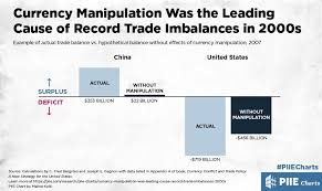 Currency Manipulation Was The Leading Cause Of Record Trade