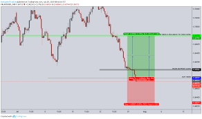 Audusd Forex 30 July 2019 For Fx Audusd By