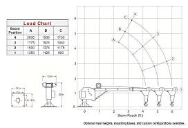 Truck Crane Truck Crane Load Chart