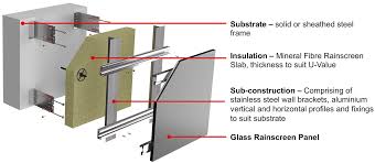 Glass Rainscreen Cladding Systems
