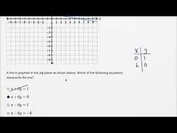 Graphing Linear Equations Basic