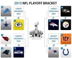 An Early Look At The Nfl Playoff Bracket And Wild Card Round