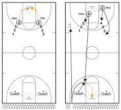 20 basketball shooting drills for