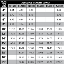 21 Cogent Concrete Pipe Weight Chart