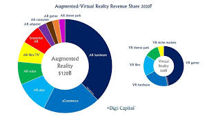 Virtual Reality Vr Domains Augmented Reality Ar Domains