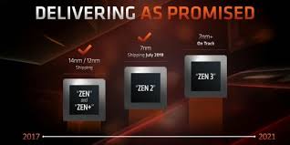 Amd designs and integrates technology that powers millions of intelligent devices. Amd No Delays For Ps5 Xbox Series X Zen 3 Cpus And Rdna 2 Gpus Ars Technica