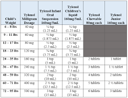 dosing charts potomac pediatrics