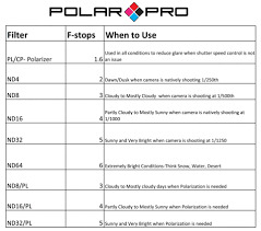 Polar Pro Nd64 Filter Lens For Inspire 1 Osmo