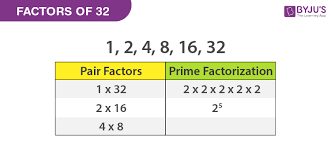 prime factors pair factors of 32