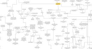mindmap concept map for essay writing lucidchart mindmap concept map for essay writing