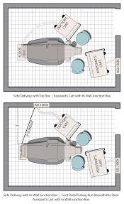 dental operatory design layout and setup