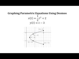ecuaciones paramétricas usando desmos