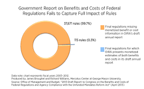 Government Report On Benefits And Costs Of Federal