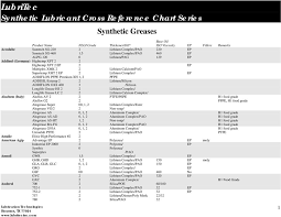 Chevron Grease Cross Reference Chart Best Picture Of Chart