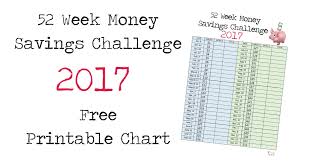52 Week Money Savings Challenge 2017 Printable Chart Fyi