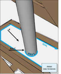 air sealing duct and flue shafts