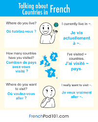 How to say introduce yourself in spanish. How To Introduce Yourself In French A Good Place To Start Learning French