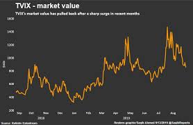 Out Of Whack Credit Suisse Security Puzzles Volatility