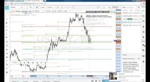 How To Analyse Forex Trading Charts Technical Analysis
