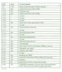 02 C230 Fuse Diagram Wiring Diagrams