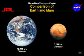 Water On Mars Mars Society Education Page