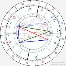 Shaquille Oneal Birth Chart Horoscope Date Of Birth Astro