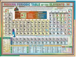 modern periodic table of the elements