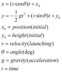 Algebra Lap 8 Trig Functions