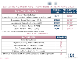 bariatric surgery cost get a