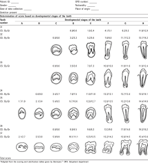 Comprehensive Chart For Dental Age Estimation Download Table