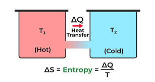 Second Law Of Thermodynamics