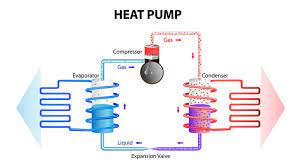 Ductless Heat Pumps The Only In Depth