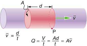 Flow Rate And Its Relation To Velocity