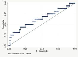 Roc Curve Psa Density For Prostate Cancer Discussion