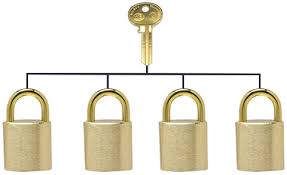 Padlock Accessories Keys And Keying Options Wilson