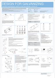 Design For Galvanizing Wall Chart Galvanizers Association
