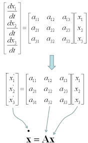 Engineering Math Sharetechnote