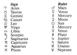 How To Read Your Birth Chart Astrologer Coach Sonja Francis