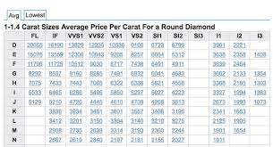20 Hand Picked Today Diamond Price In India