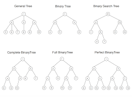 data structure tree s