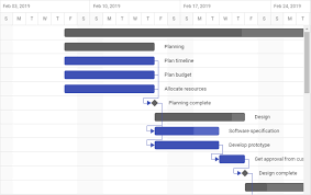 Vue Gantt Chart Library Syncfusion