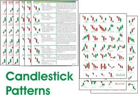 Candlestick Chart Patterns Cheat Sheet Pdf