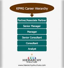 Kpmg Career Hierarchy Chart Hierarchystructure Com