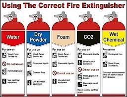 diffe types of fire extinguishers