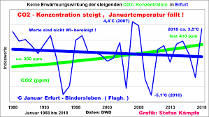 Get the monthly weather forecast for erfurt, thuringia, germany, including daily high/low, historical averages, to help you plan ahead. Europe Cooling Weather Service Data Show Falling January Mean Temperatures Over Past 30 Years