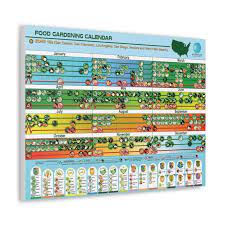 Food Growing Calendar For Zone 8a