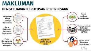 The ministry of education, abbreviated moe, is a ministry of the government of malaysia that is responsible for education system, compulsory. Lembaga Peperiksaan Rasmi Photos Facebook
