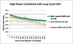 Battery Cycle Life Laptop Battery Comparison Max Capacity